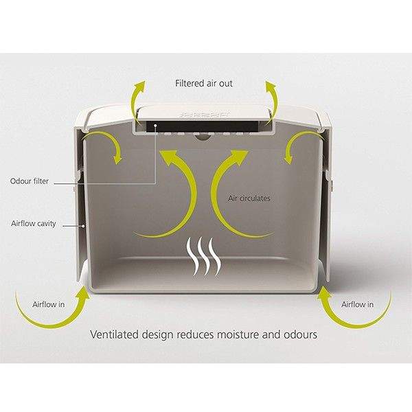 Органайзер для Пищевых Отходов Joseph Joseph 4 л Белый