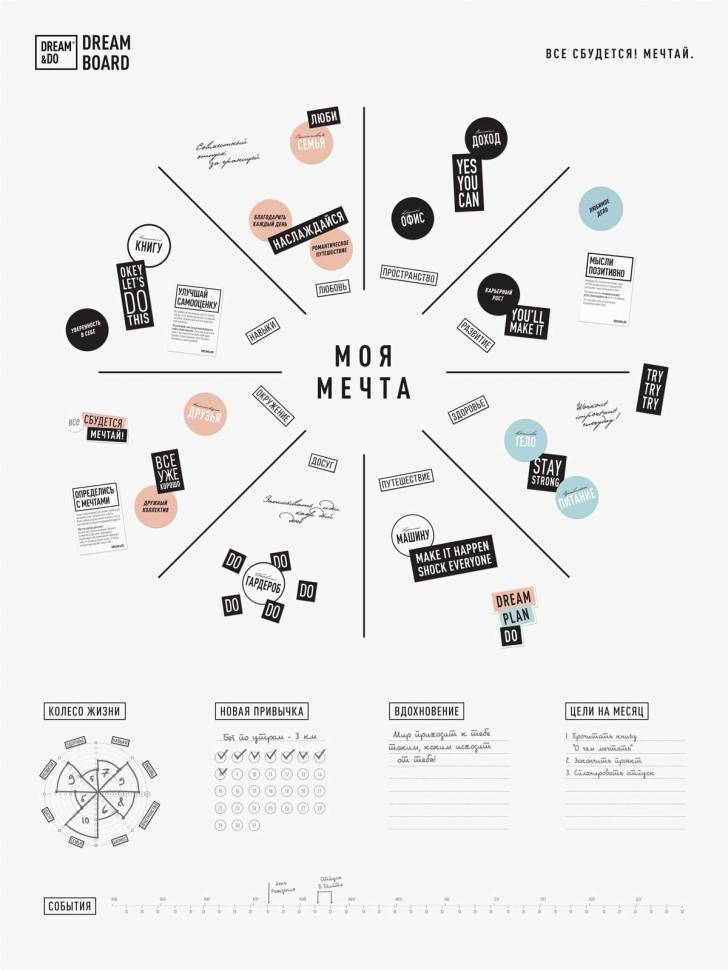 Карта бажань Dream and Do російською мовою