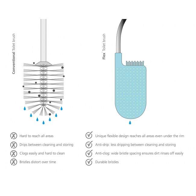 Йоржик для унітазу Joseph Joseph Flex Plus Білий