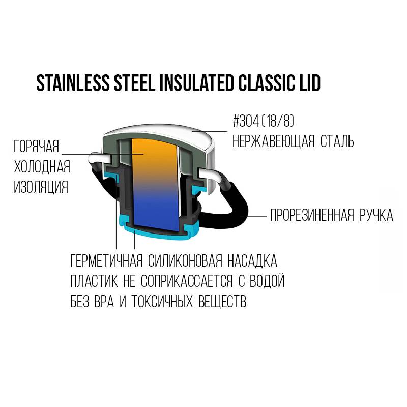 Термос Cheeki Classic Insulated 600 ml Orange Grey